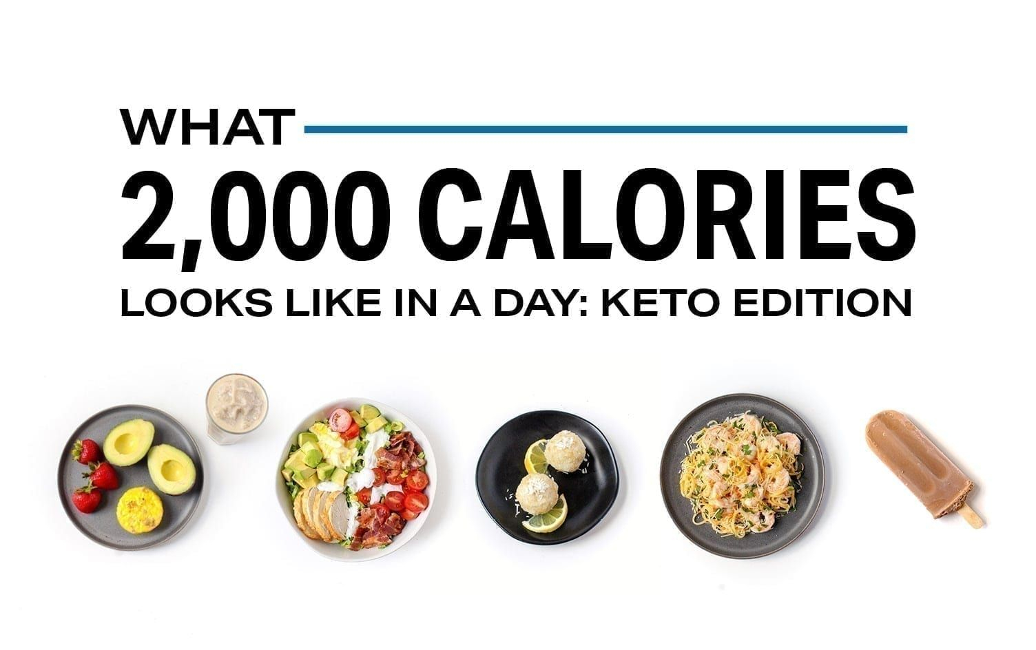 What 2 000 Calories Looks Like In A Day Keto Edition 2000 Calorie 
