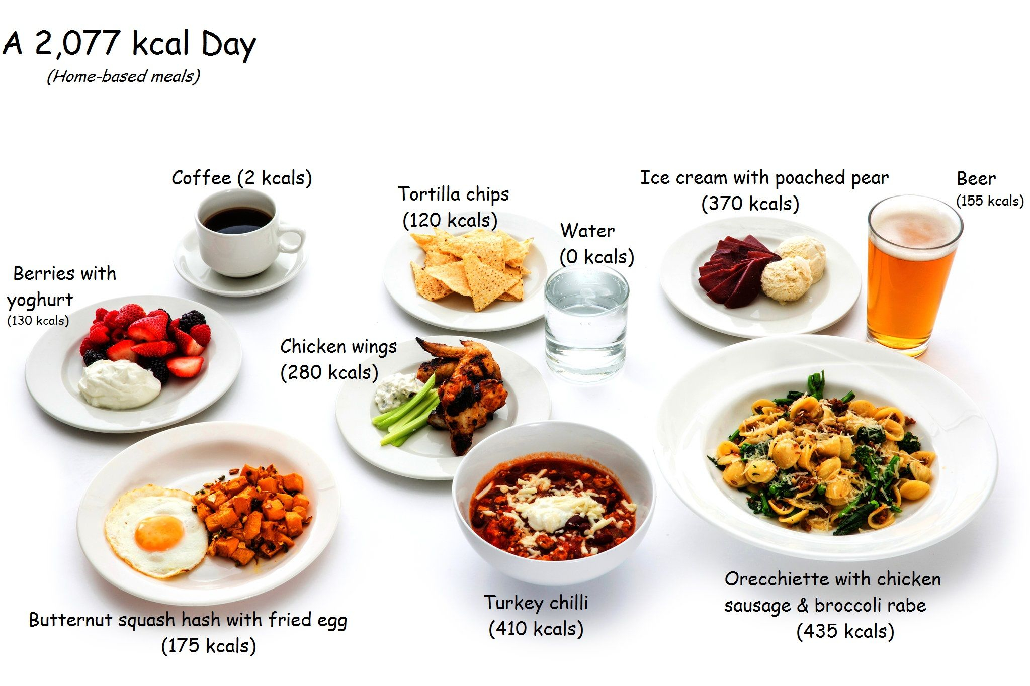 What 2 000 Calories Looks Like Published 2014 2000 Calorie Meal 