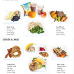 What Does 2 500 Calories Look Like Calorie Diet Plan 2500 Calorie