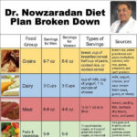 What Is Dr Nowzaradan 1200 Calorie Diet Plan 2019 Dr Now Diet