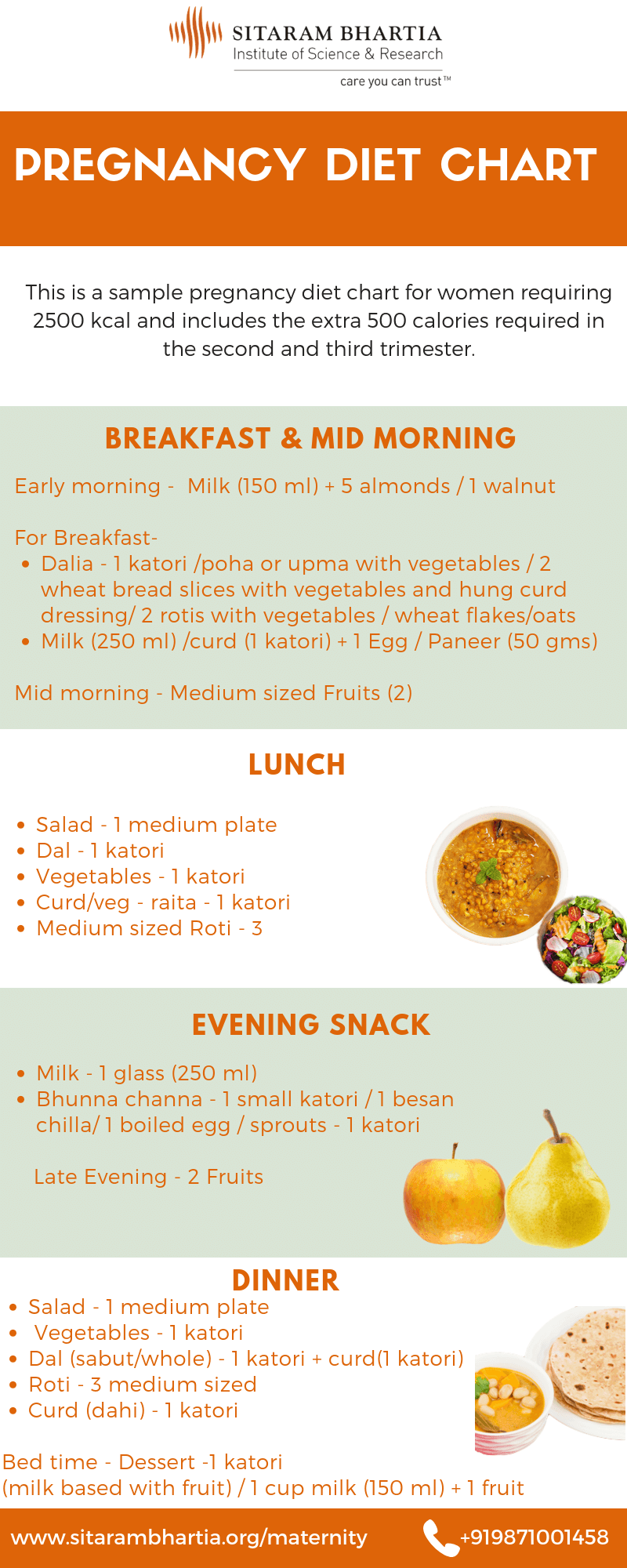 What You Need To Know About Your Pregnancy Diet Chart