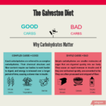 Why Bad Carbs Are Bad The Galveston Diet Galveston Better Diet Diet