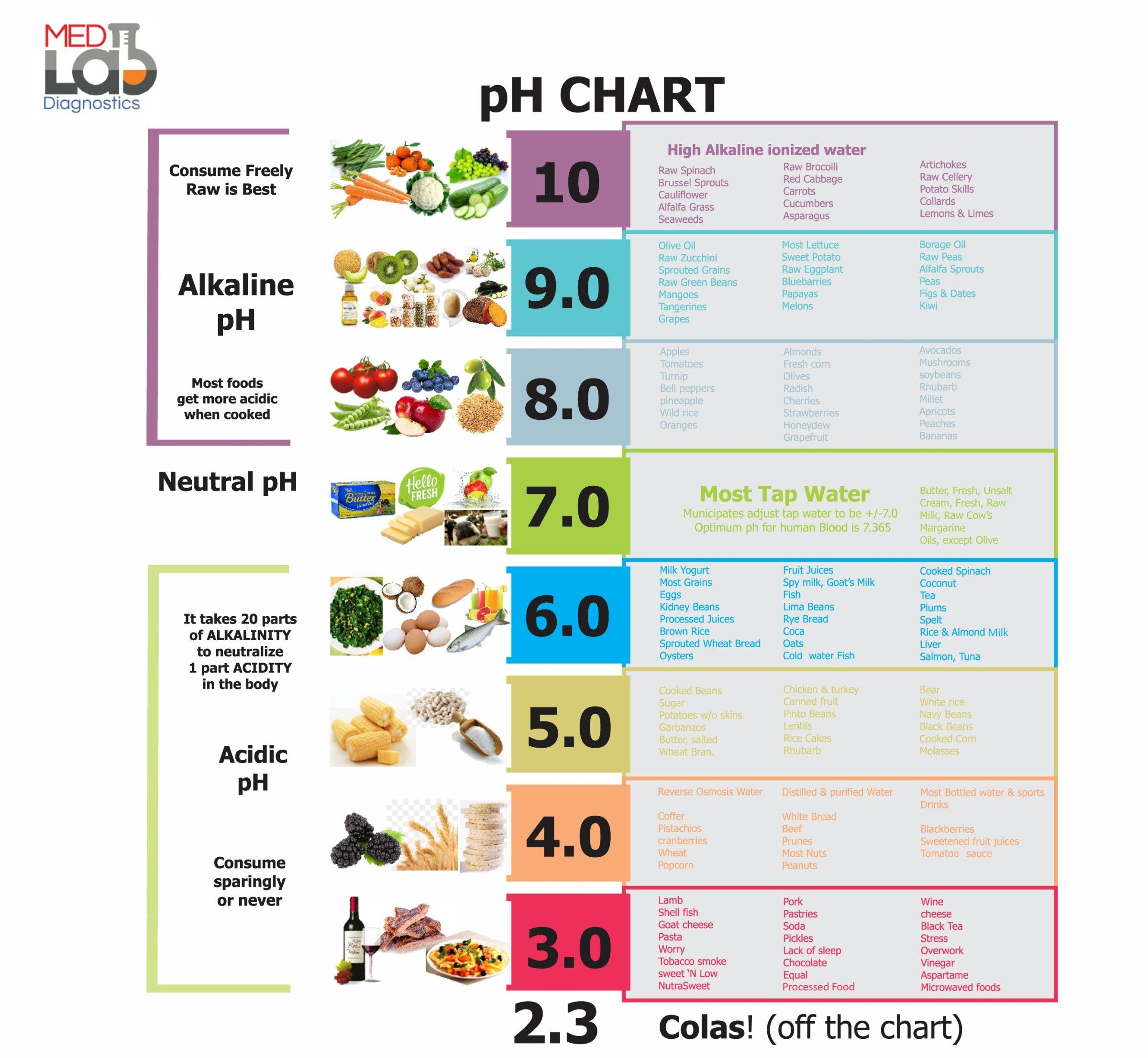 Why Is Eating An Alkaline Diet Important For Your Health Alkaline 