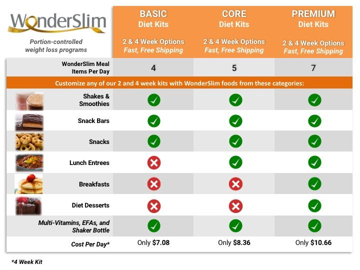 Wonderslim Diet Review Best 2020 Diet Plan How Does It Works 