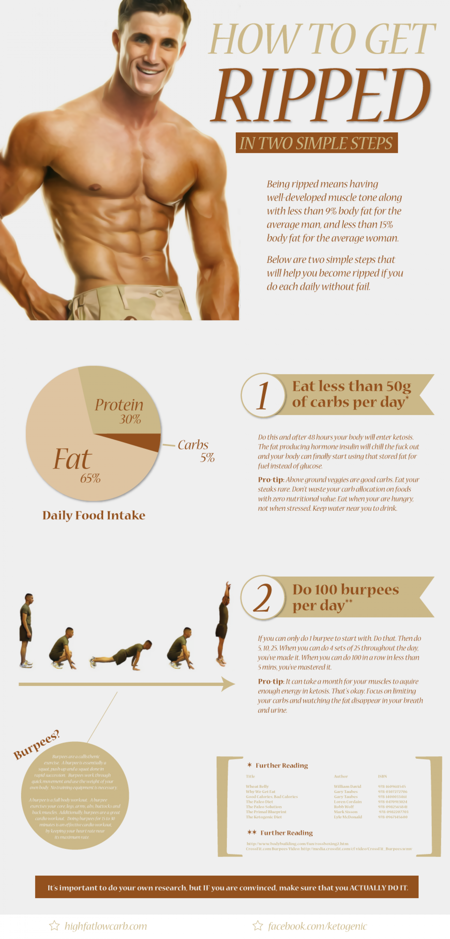 Workout Guide To Get Ripped