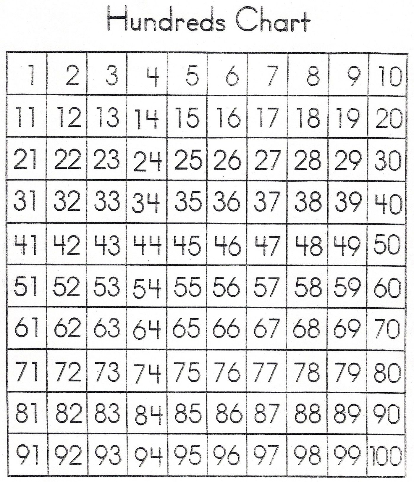 1 100 number chart simple 100 Chart Printable 100 Number Chart 