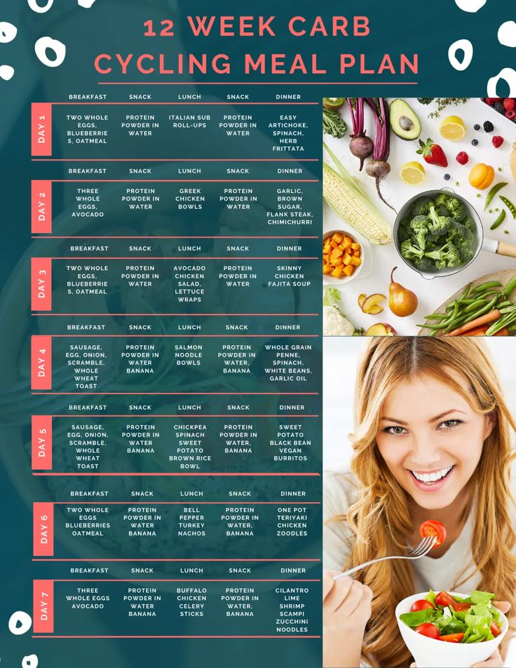 12 Week Carb Cycling Meal Plan In 2022 Carb Cycling Meal Plan Carb 