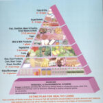 13 19 Years Old Food Pyramid Food Pyramid Servings Healthy Diet Recipes