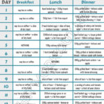 13 Day Metabolism Diet Help You To Lose Up 40 Pounds In 2 Weeks