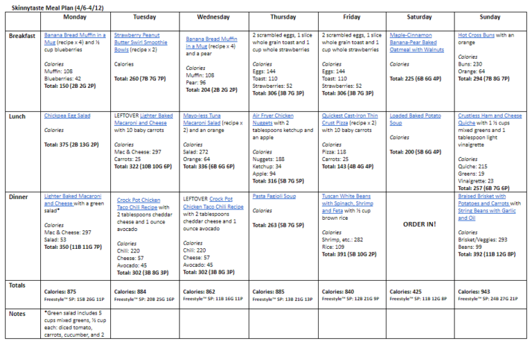 14 Day Healthy Meal Plan April 6 19 My Daily Heathcare