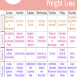 14 Day Meal Plan For Hypothyroidism And Weight Loss Sheila Health
