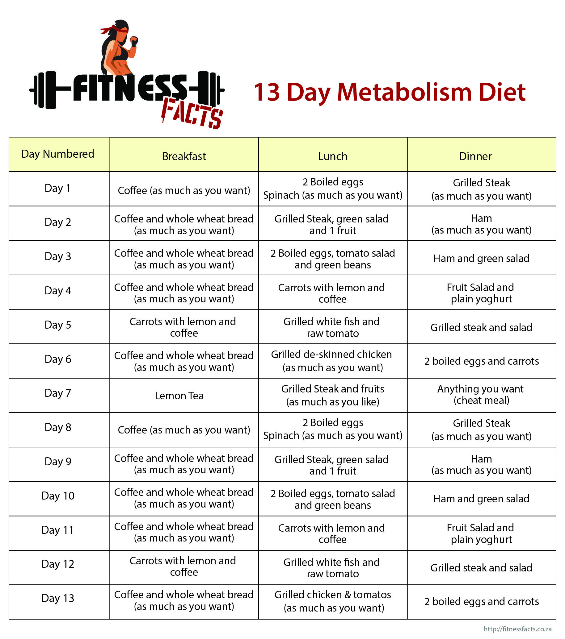 14 Day Metabolism Diet Plan Pdf DietWalls