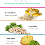 15 Lovely Mediterranean Weight Loss Meal Plan Best Product Reviews - Mediterranean Diet And Intermittent Fasting Meal Plan
