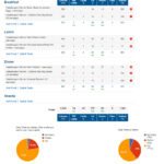 1800 Calorie Diet Chart DietWalls