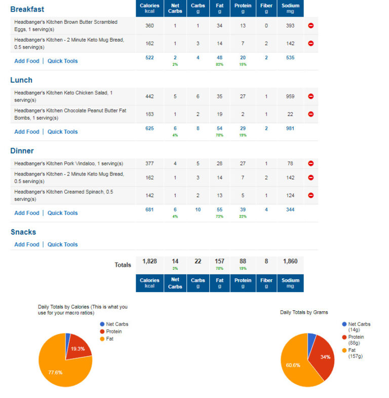 1800 Calorie Diet Chart DietWalls