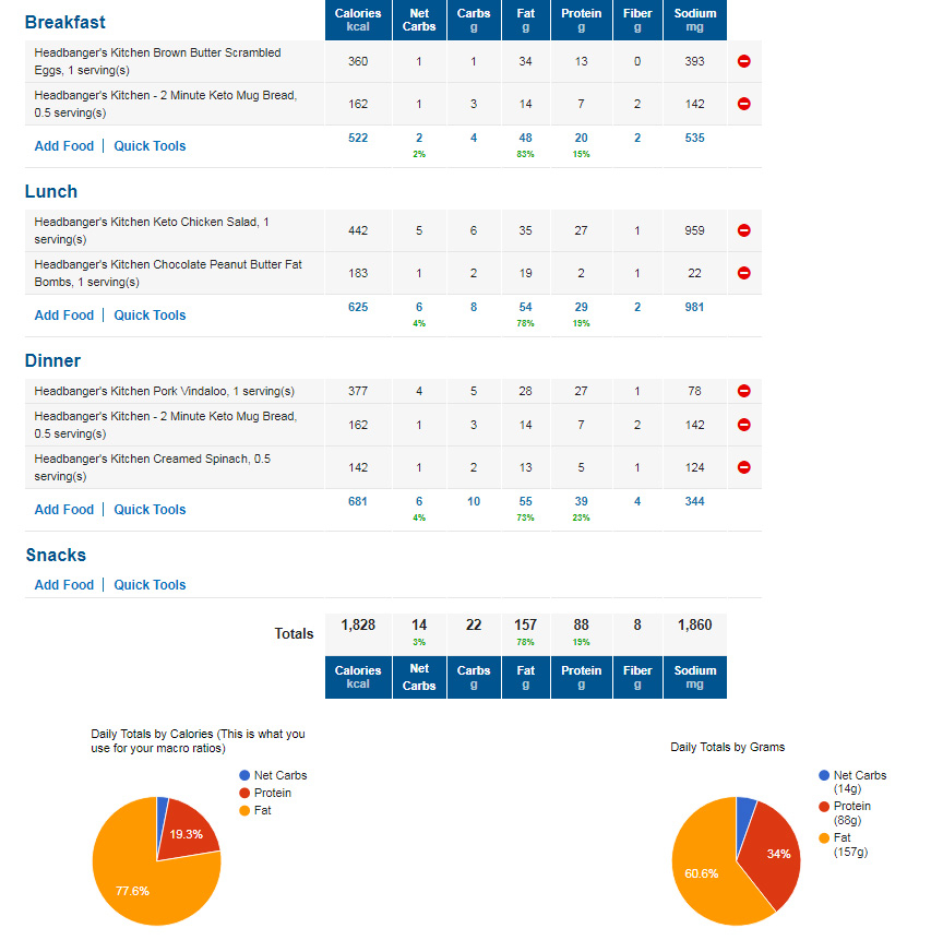 1800 Calorie Diet Chart DietWalls