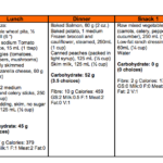 2 Diabetes Diets Discposts