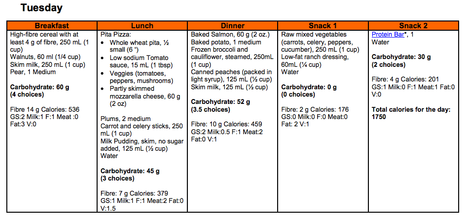 2 Diabetes Diets Discposts