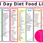 21 Day Diet Tracker Sheet 6 Page Bundle Pack Printable 21 Day Diet