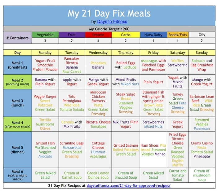 21 Day Fix Eating Plan Explained Days To Fitness
