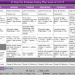 21 Day Fix Extreme 21 Day Fix 21 Day Fix Meal Plan