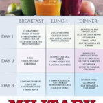 3 Day Military Diet Plan 10 Pounds 3 Day Military Diet Plan Before