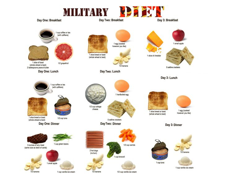 3 Day Military Diet To Lose Up To 10 Pounds A Week Diva Likes