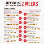 3 Week Diet Plan To Lose 20 Pounds TheSuperHealthyFood