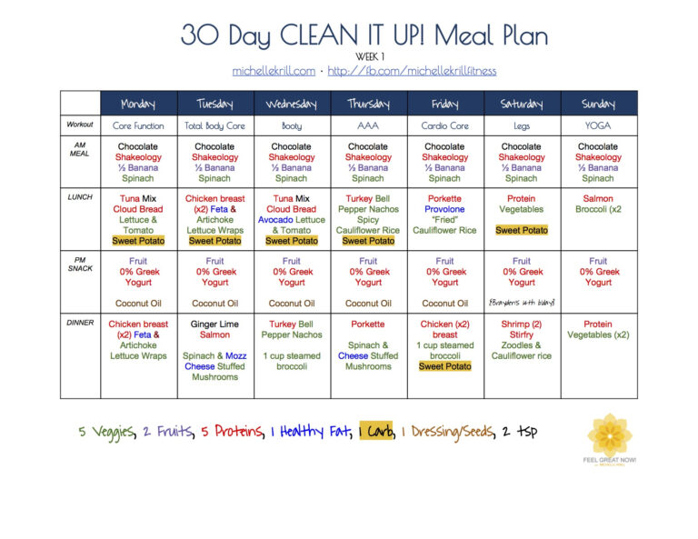 30 Day Elimination Group Feel Great Now