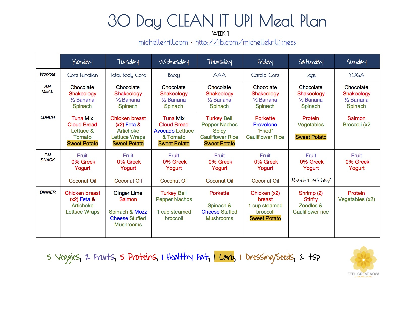 30 Day Elimination Group Feel Great Now 