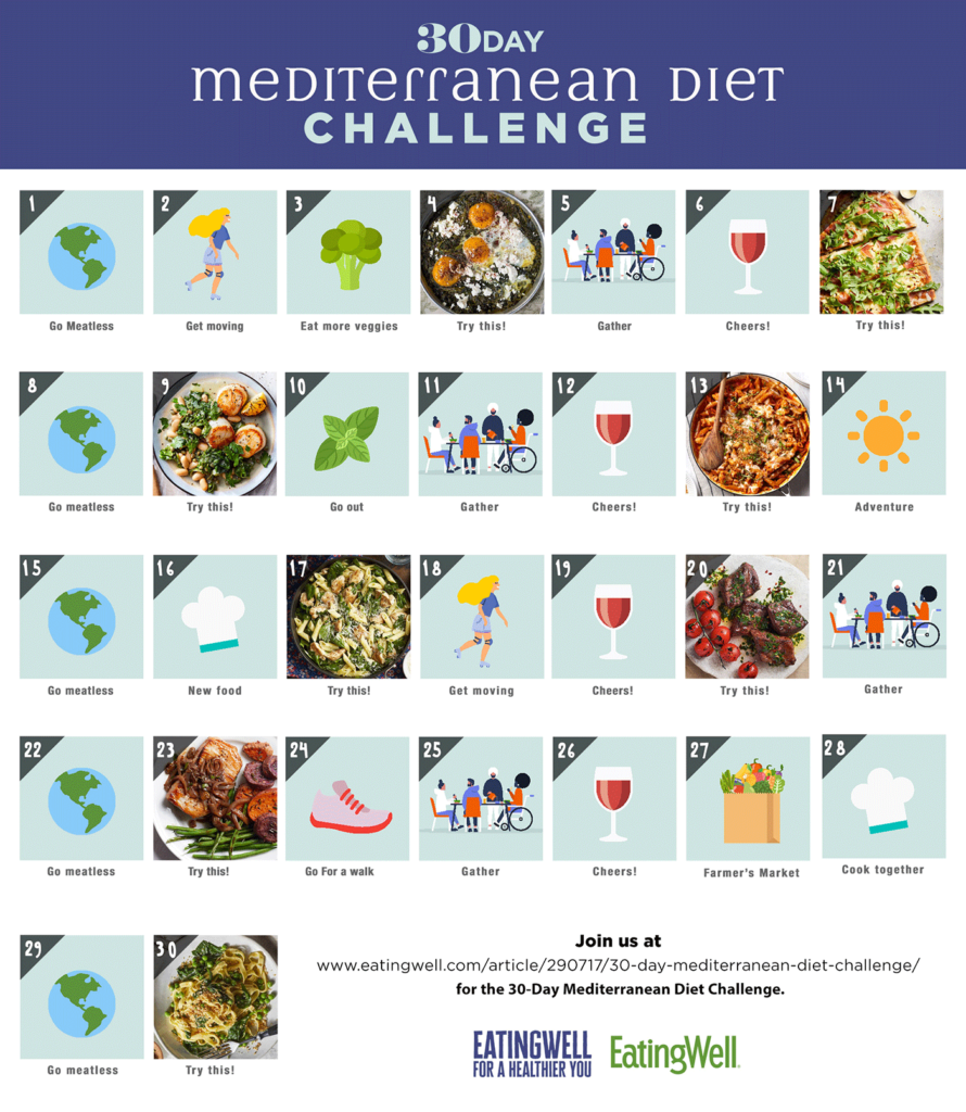 30 Day Mediterranean Diet Challenge Diet Challenge Mediterranean  - Mediterranean Diet 30 Day Meal Plan Pdf Uk