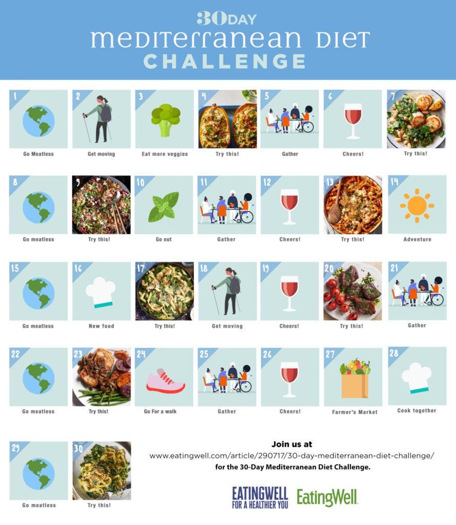 30 Day Mediterranean Diet Challenge EatingWell - Mediterranean Diet 30 Day Calandar Meal Plan