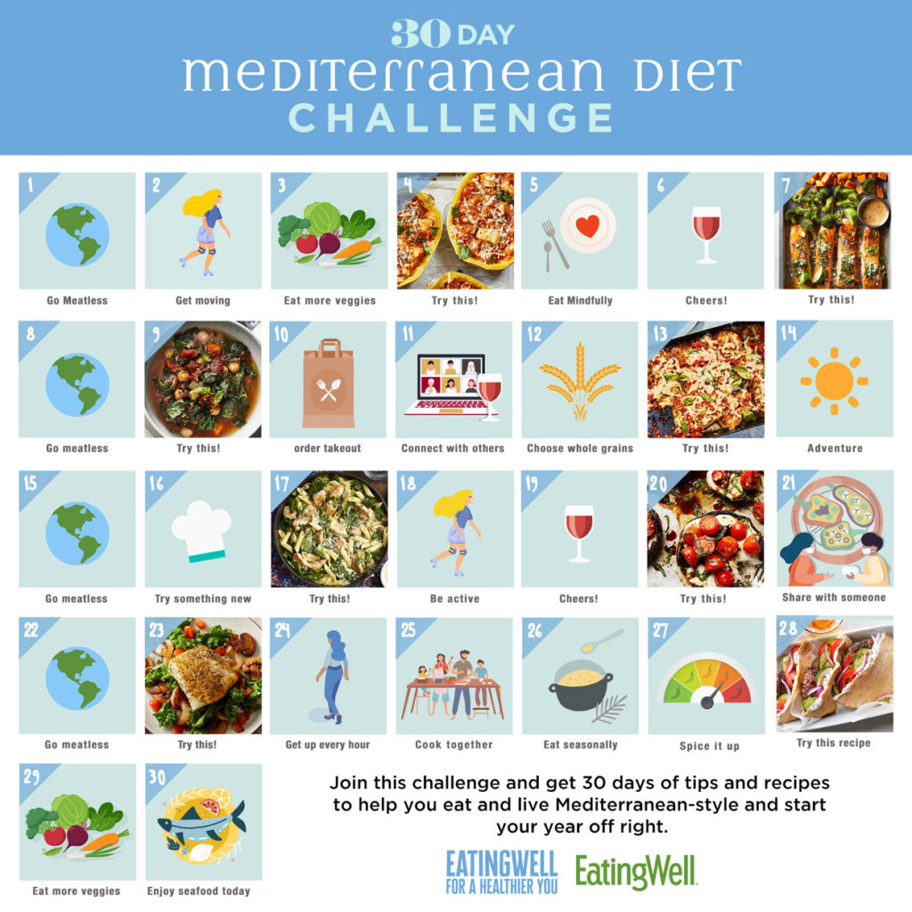 30 Day Mediterranean Diet Challenge EatingWell - Mediterranean Diet 30 Day Calandar Meal Plan