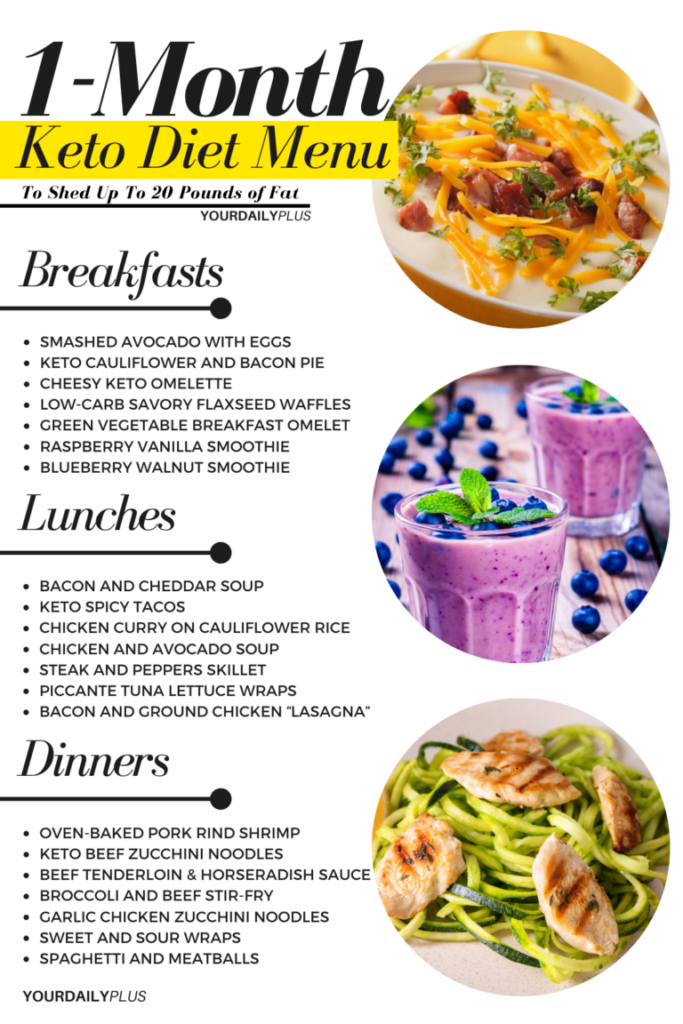 30 Day Mediterranean Diet Meal Plan For Weight Loss Fitness And Diet  - Daily Meal Plan For Mediterranean Keto Diet