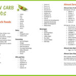 4 Tips How Carb Cycling Meal Plan For Females Help Get WakeField