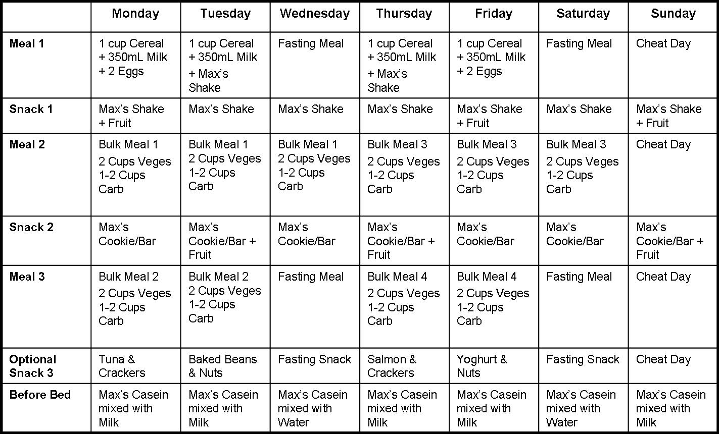 6 Week Diet Plan For Fat Loss Diet Plan