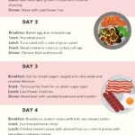 7 day Meal Plan To Lose 10 Lbs On Keto It s An Easy To Follow 1 week