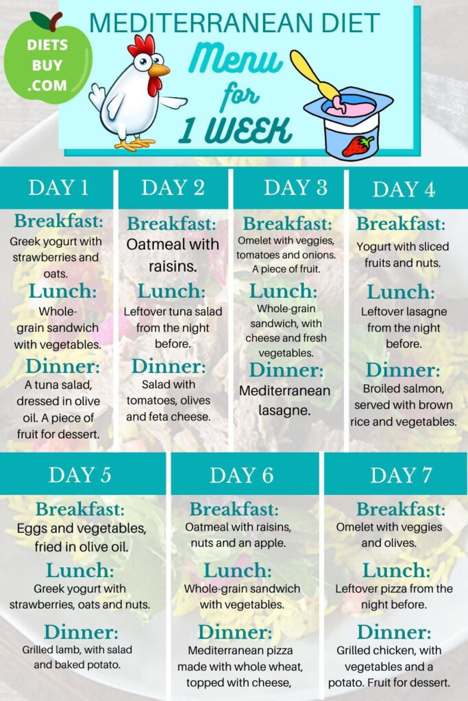 7 Day Mediterranean Diet Meal Plan Mediterranean Diet Menu For 1 Week  - Mediterranean Diet Meal Plan Examples