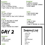 7 Day Military Diet Printable Cara Diet Cepat 2020