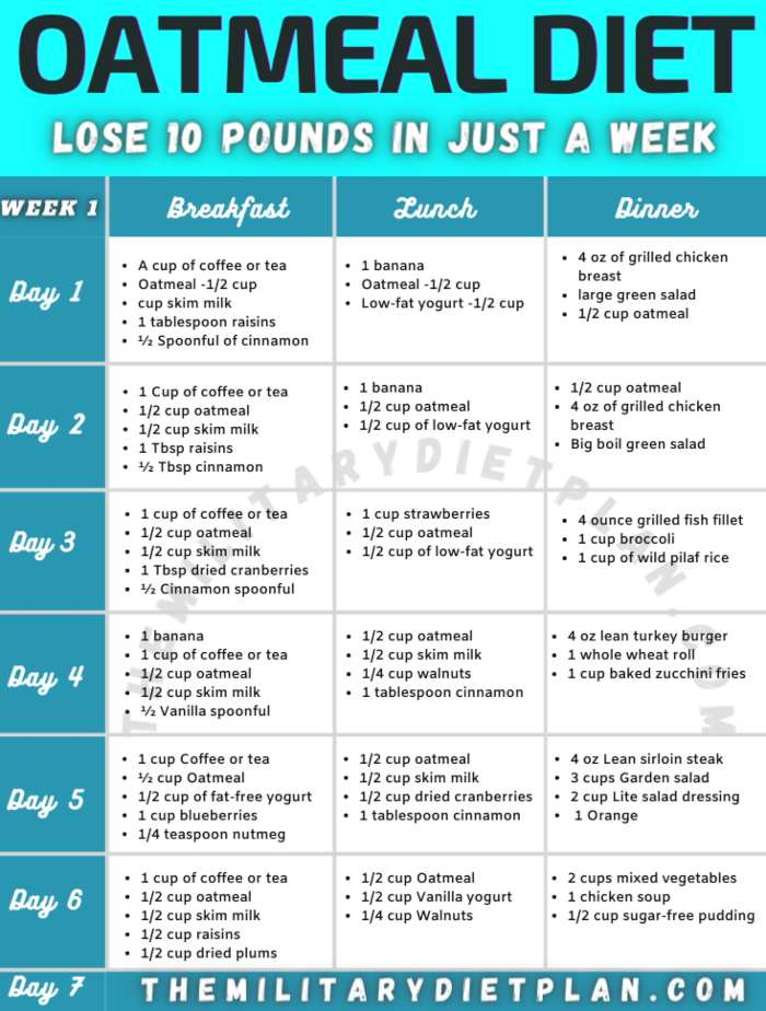 7 Day Oatmeal Diet Plan To Lose Up 10 Pounds In A Week