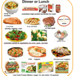 800 Calorie HCG Food Plan What s To Eat BestBuyHCG