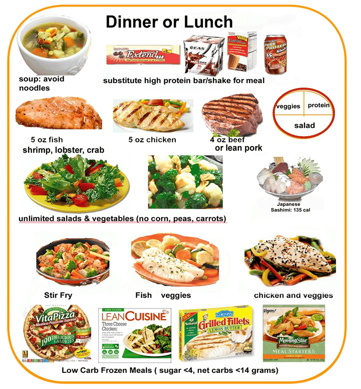 800 Calorie HCG Food Plan What s To Eat BestBuyHCG