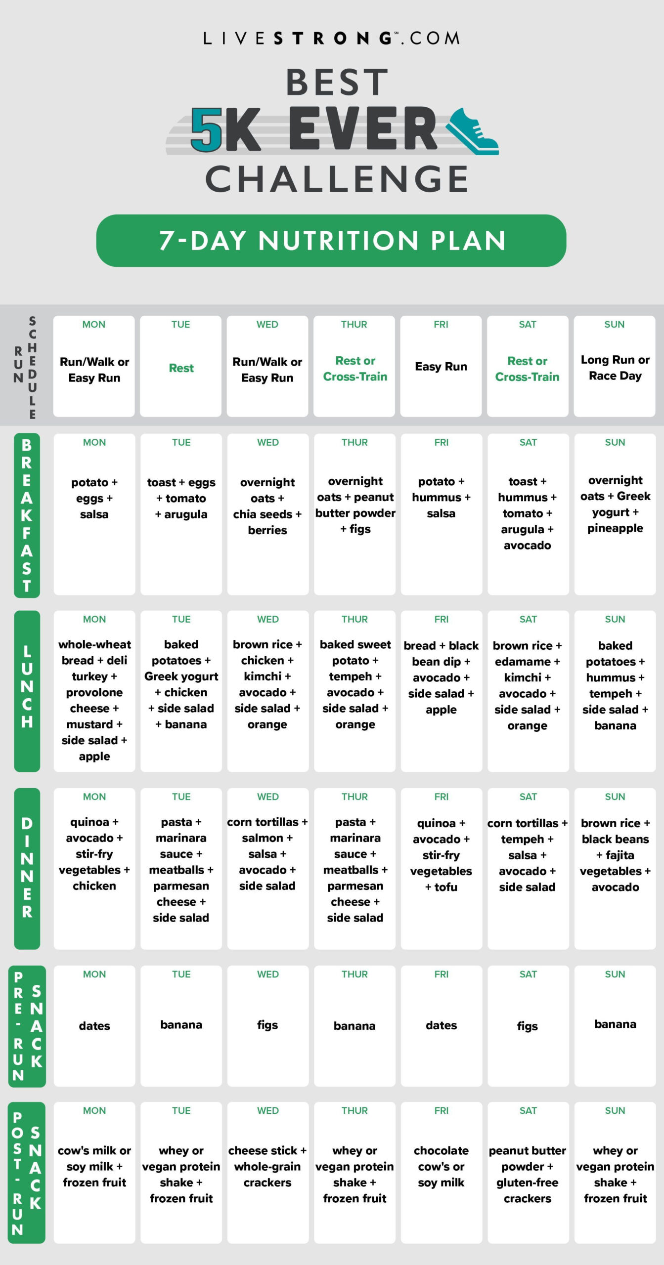 A 7 Day Nutrition Plan To Fuel Your Best 5K Ever Livestrong 