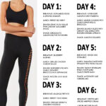 A Complete 7 Day Keto Meal Plan For Beginners