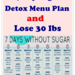 Account Suspended Detox Menu Sugar Detox 7 Day Sugar Detox