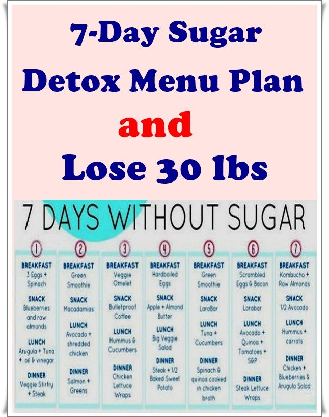 Account Suspended Detox Menu Sugar Detox 7 Day Sugar Detox
