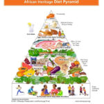 African Heritage Diet Pyramid Mediterranean Diet Pyramid  - Mediterranean Diet Plan South Africa