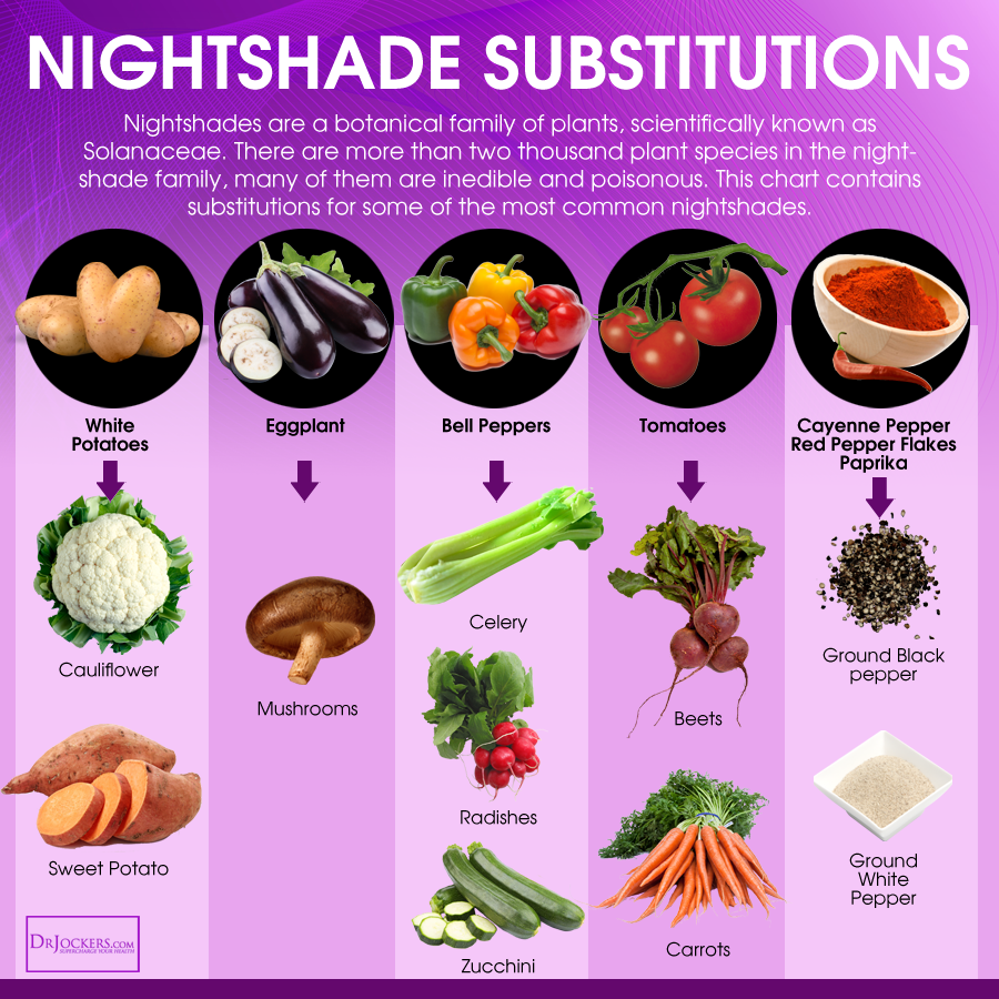 Are Nightshade Vegetables Dangerous DrJockers Autoimmune Paleo 