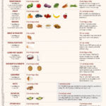As 25 Melhores Ideias De Meditteranean Diet Plan No Pinterest Dieta  - Mediterranean Diet Plan Free