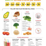 Best 1 Week Diet For Weight Loss DietWalls